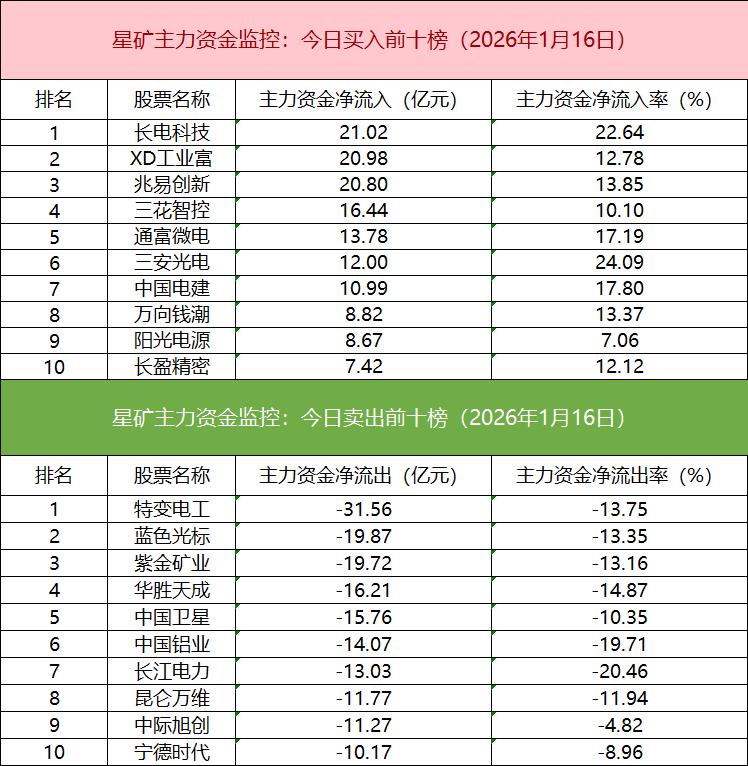 _电气外资企业_思源电气行业地位