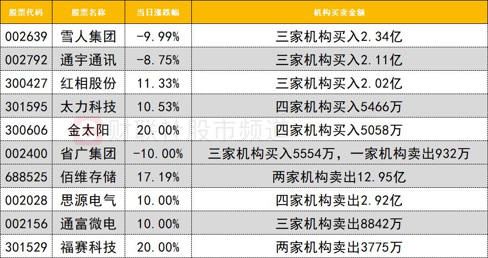 思源电气行业地位_电气外资企业_
