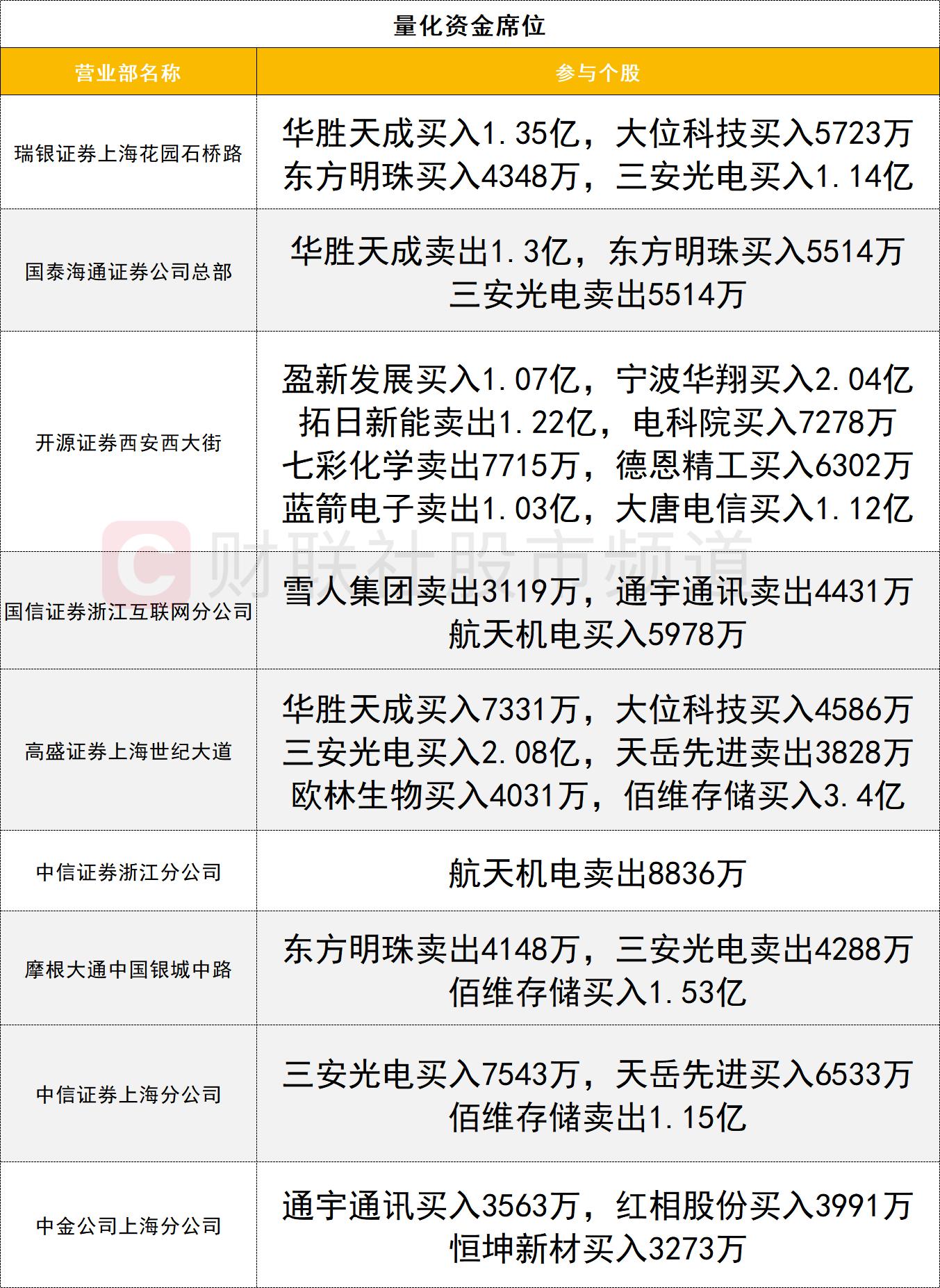 电气外资企业_思源电气行业地位_