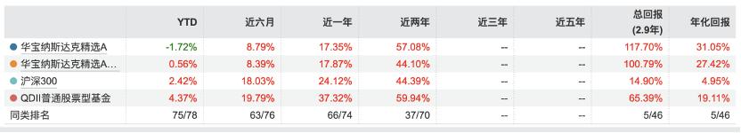 _纳斯达克基金推荐_纳斯达克基金代码查询