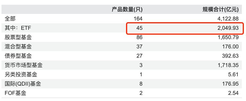 纳斯达克基金推荐_纳斯达克基金代码查询_