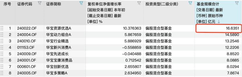 纳斯达克基金代码查询__纳斯达克基金推荐