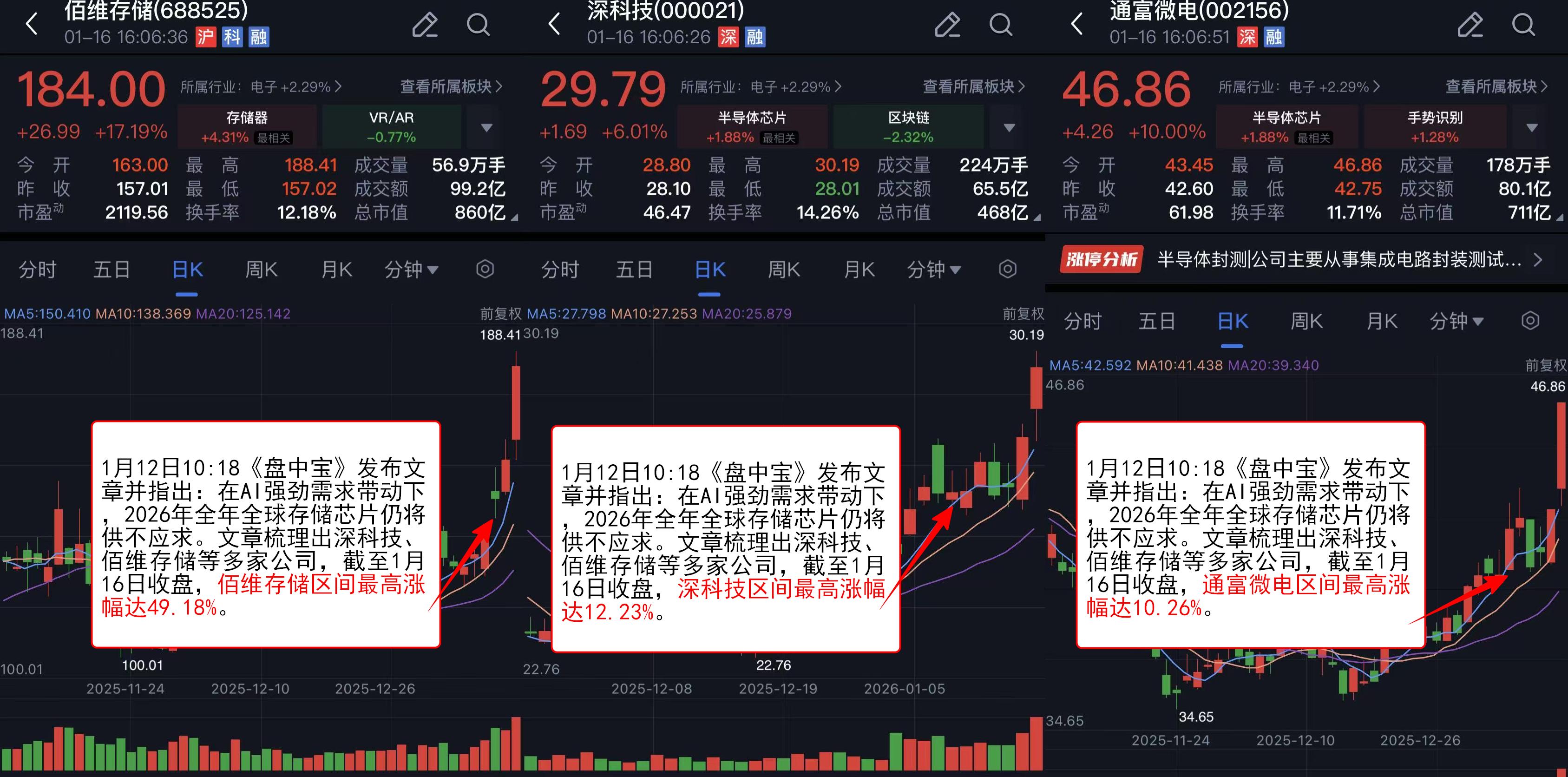 半导体新闻网推荐_半导体新闻_