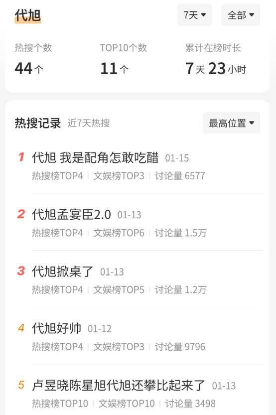 男配别选太惊艳！《轧戏》代旭一出场，陈星旭直接白演了__男配别选太惊艳！《轧戏》代旭一出场，陈星旭直接白演了