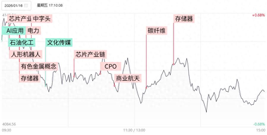 _日线上涨30分钟下跌_日k线急跌慢涨