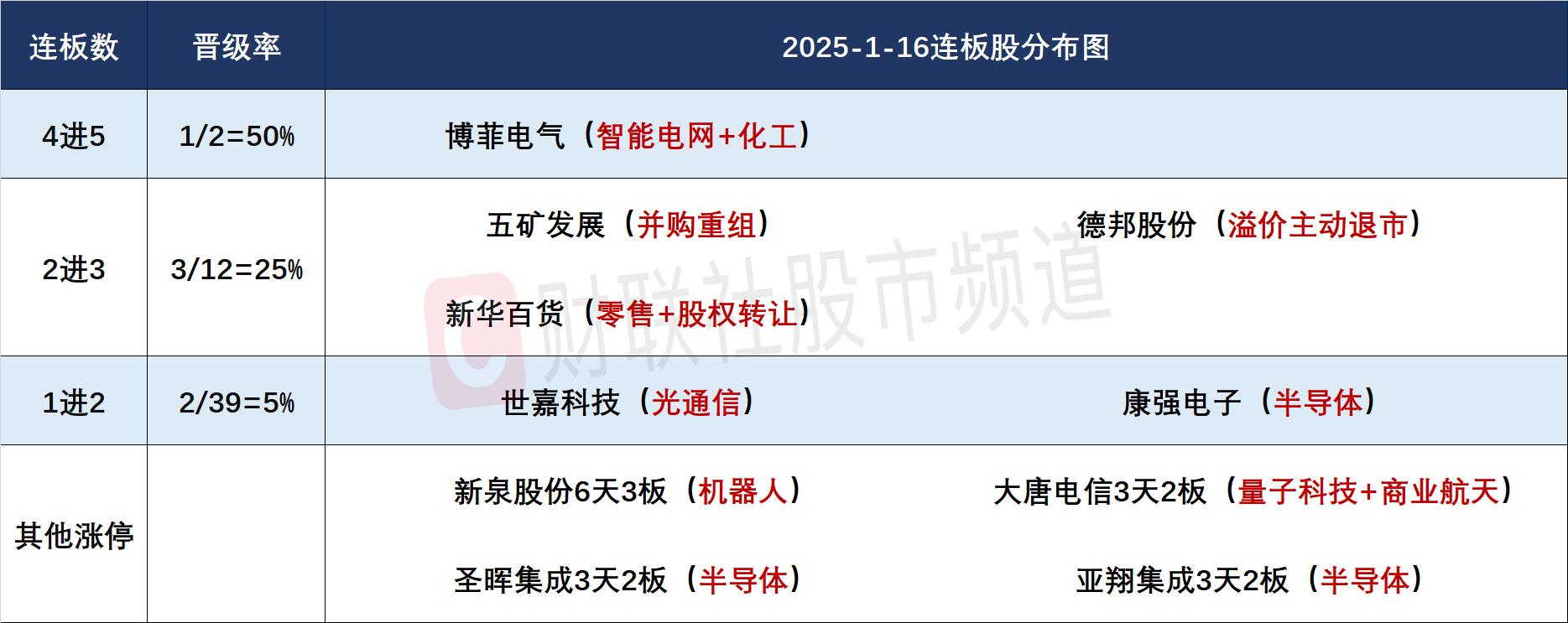 _日线上涨30分钟下跌_日k线急跌慢涨