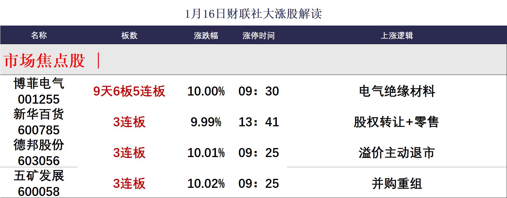 日k线急跌慢涨_日线上涨30分钟下跌_