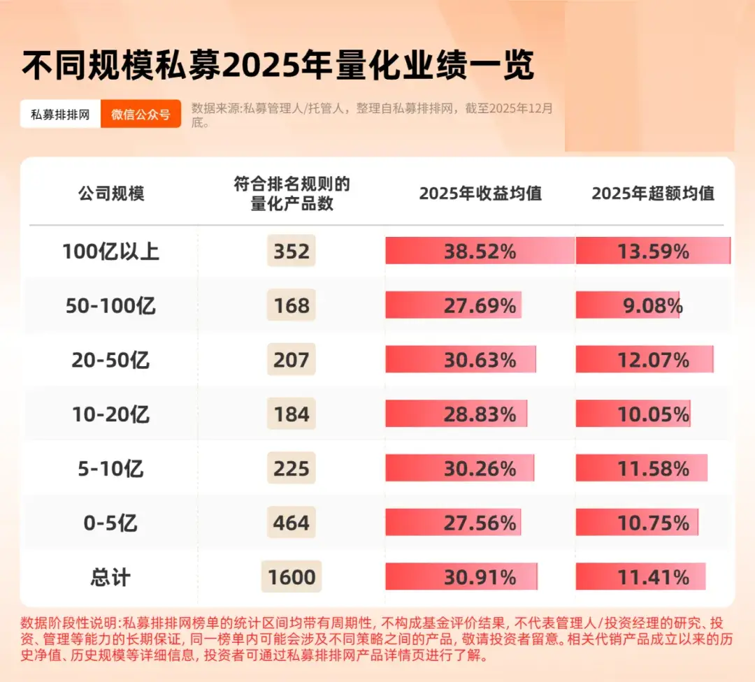何潇曾任新华基金明星基金经理_量化基金经理招聘_