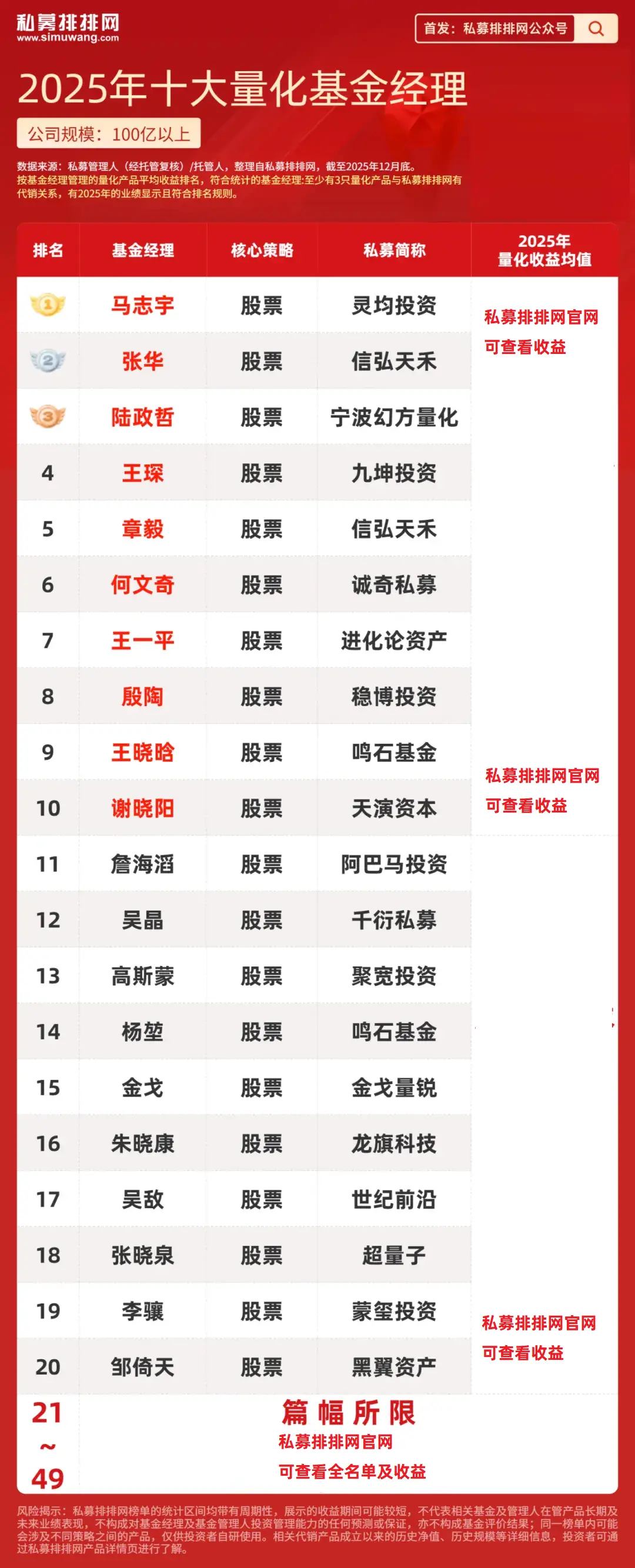 _何潇曾任新华基金明星基金经理_量化基金经理招聘