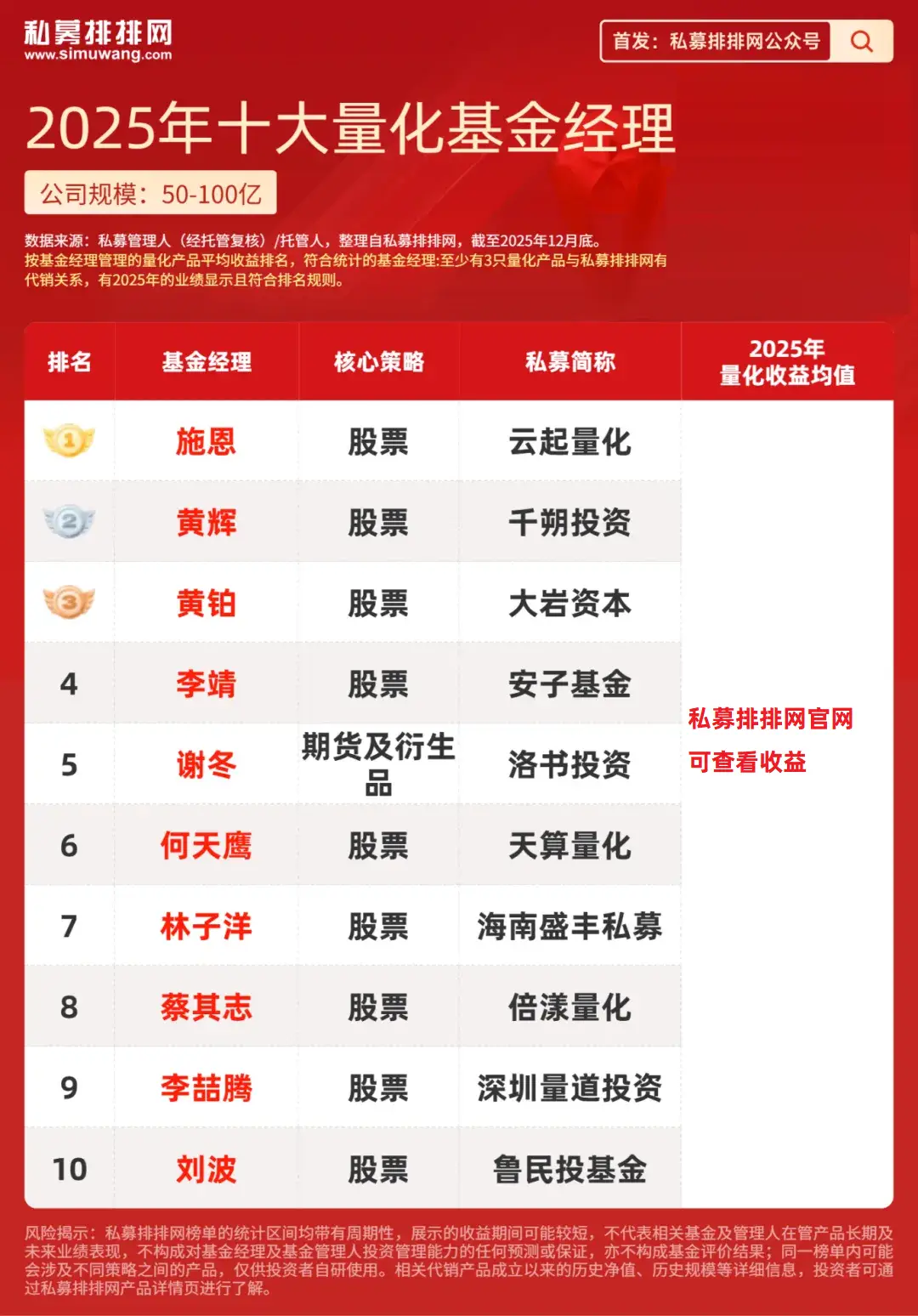 何潇曾任新华基金明星基金经理__量化基金经理招聘