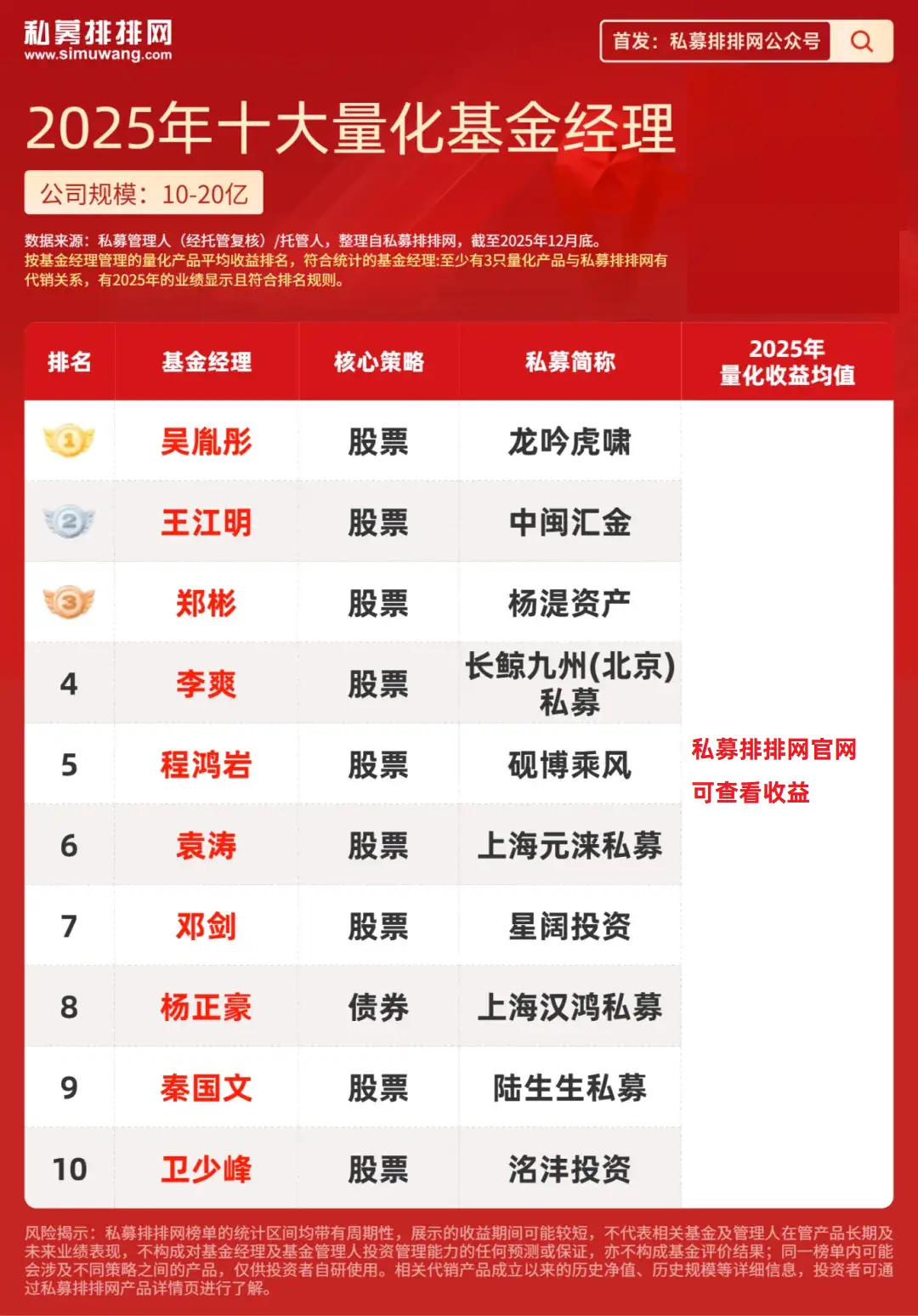 _量化基金经理招聘_何潇曾任新华基金明星基金经理