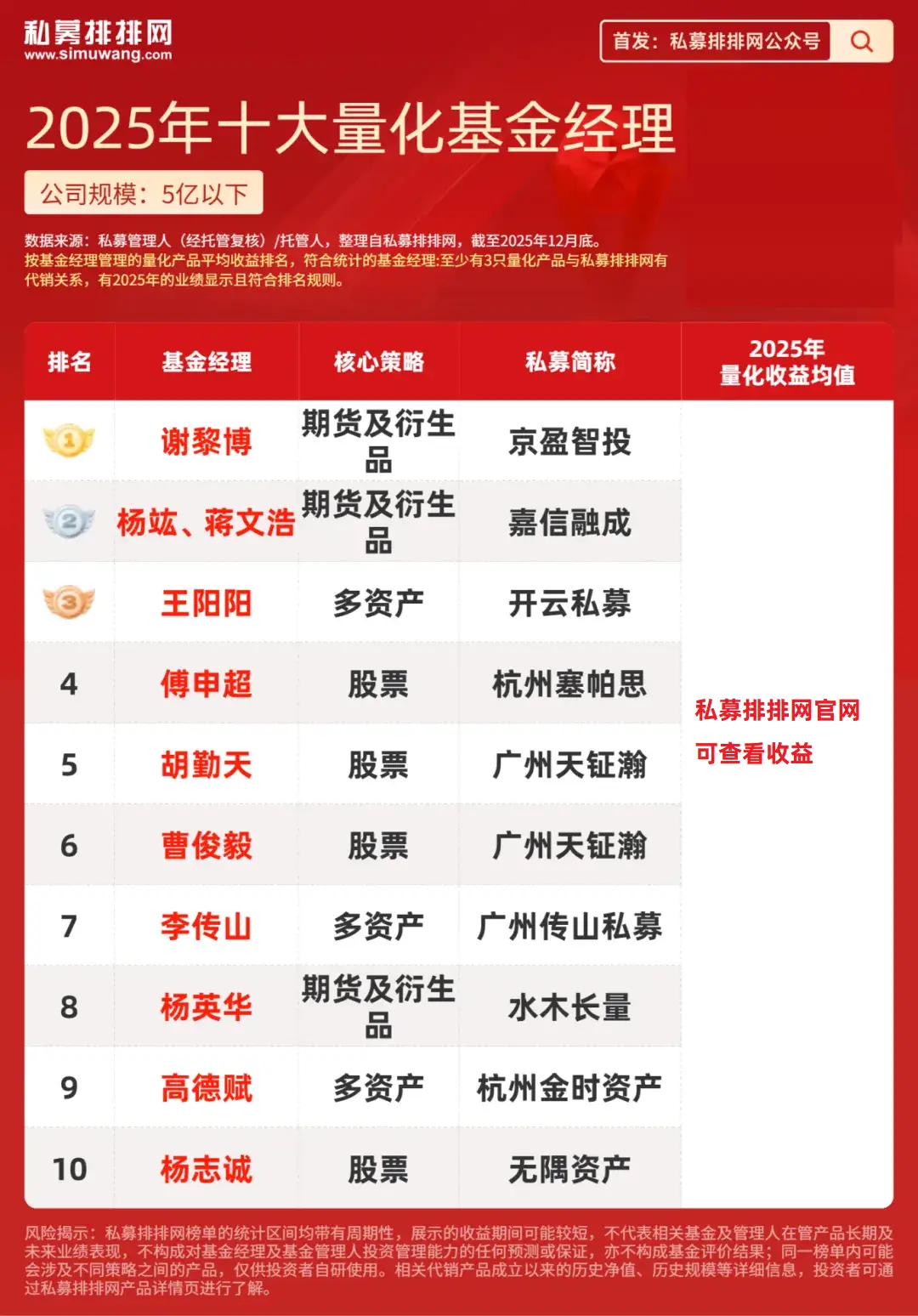 何潇曾任新华基金明星基金经理__量化基金经理招聘