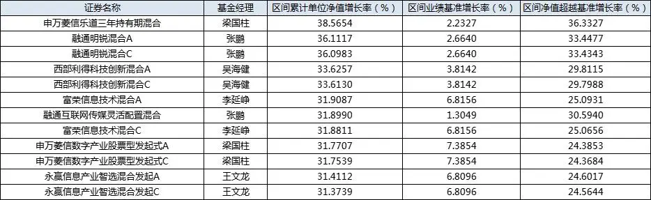 _基金主动权益_主动权益基金和股票基金