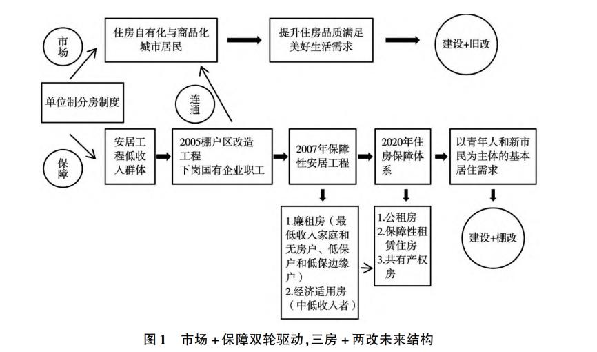 房地产要出大事_房地产是毒药_