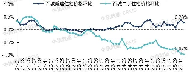 房地产要出大事__房地产是毒药