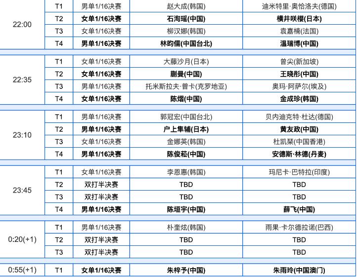 _林盷儒比赛视频_林盷儒的现任教练是谁
