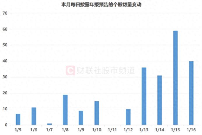 预告披露标准__预披露更新到上市
