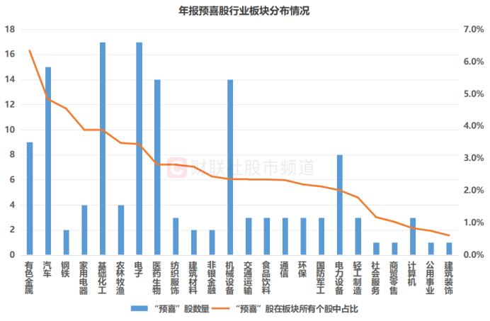 预告披露标准__预披露更新到上市