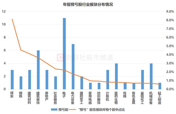 预披露更新到上市__预告披露标准