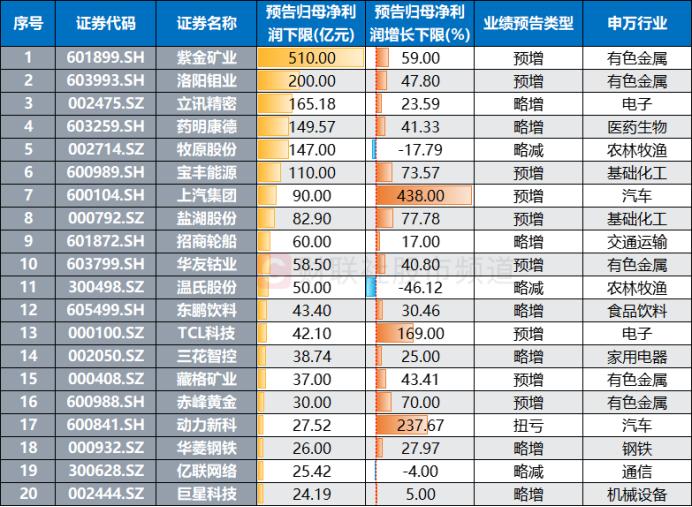 预披露更新到上市_预告披露标准_