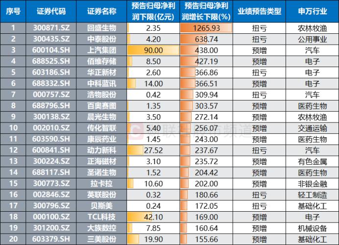 预披露更新到上市_预告披露标准_