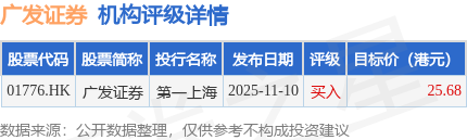 _广发证券交易规则_广发证券万1.5