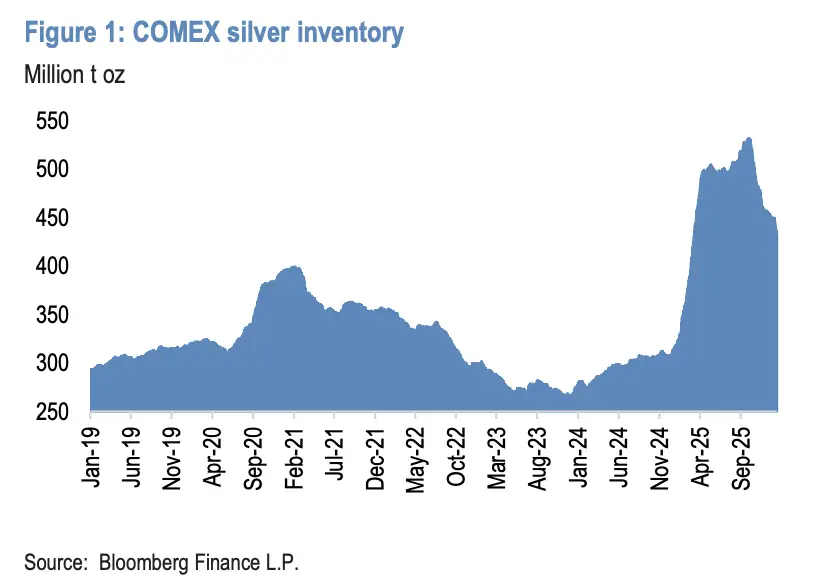 _白银价格被谁操控_白银调整