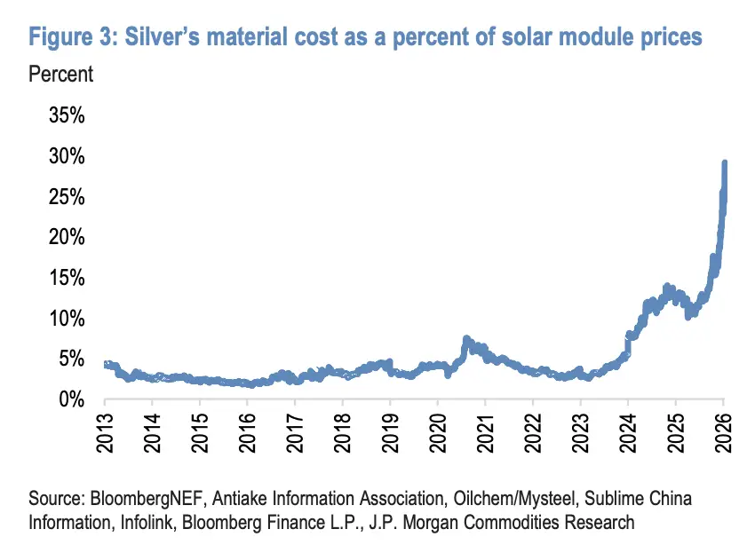 白银价格被谁操控__白银调整