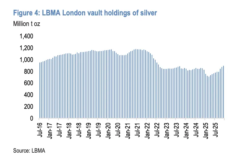 _白银调整_白银价格被谁操控