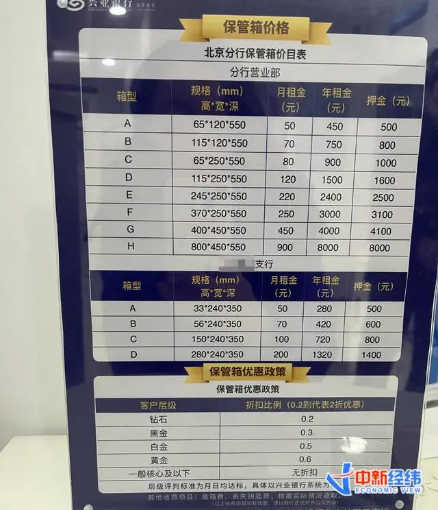 要排队等5年？金价上涨，银行保险箱不够用了_要排队等5年？金价上涨，银行保险箱不够用了_