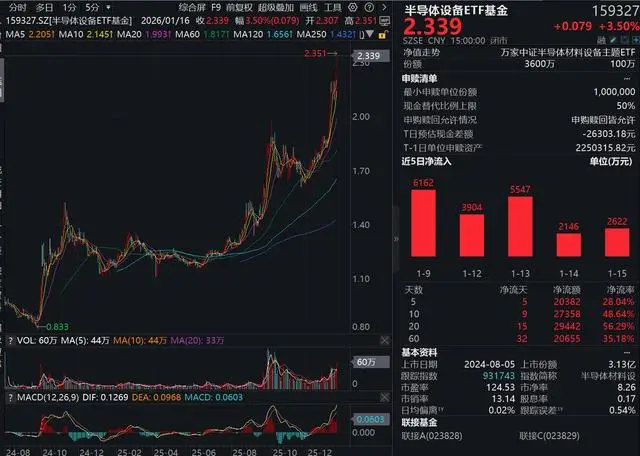 _晶圆半导体龙头股票_晶圆半导体上市公司