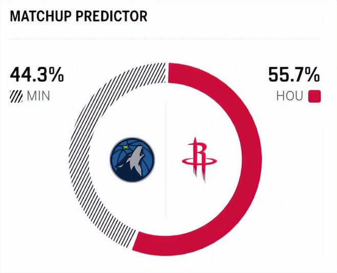 戈贝尔效力nba哪个球队__戈贝尔nba