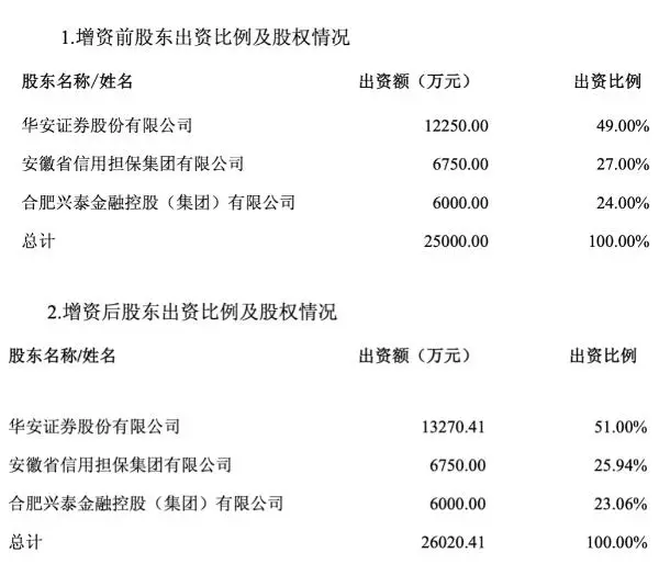 安徽有几家券商__安徽券商合并