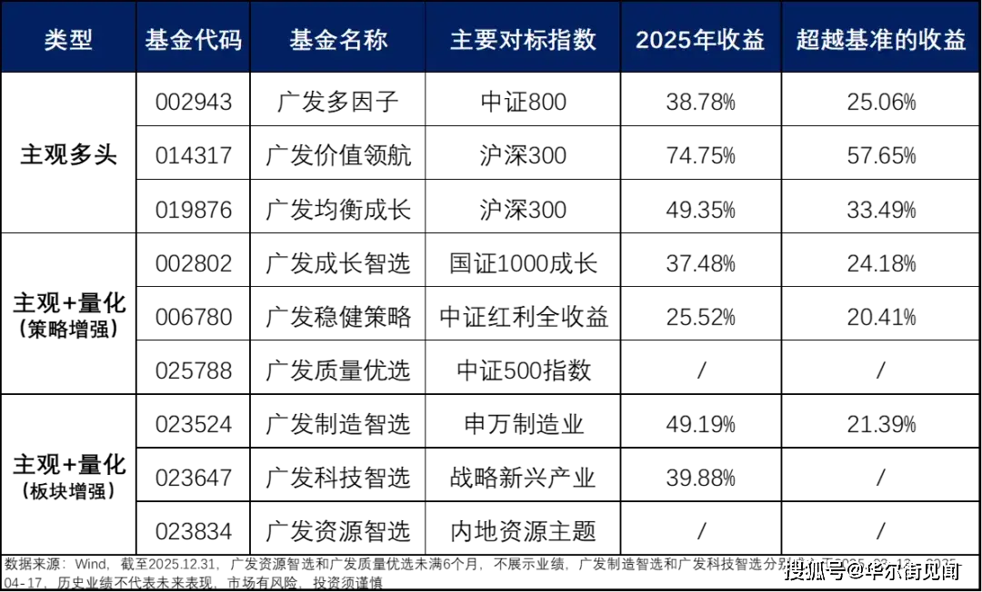_多元策略、并联研究，解码广发基金杨冬团队的“投资兵法”_多元策略、并联研究，解码广发基金杨冬团队的“投资兵法”