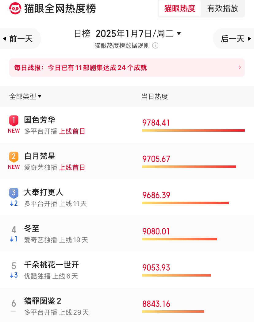 放点古装电视剧__芳华的电视剧