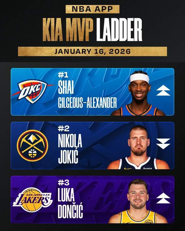 没有约基奇更猛？最强双人组！开始发力了？__没有约基奇更猛？最强双人组！开始发力了？