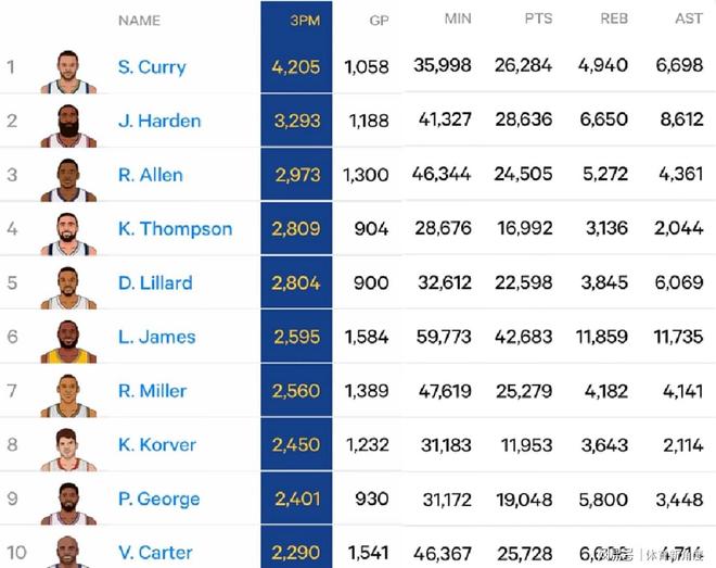 湖人新签的射手__湖人队史最高分