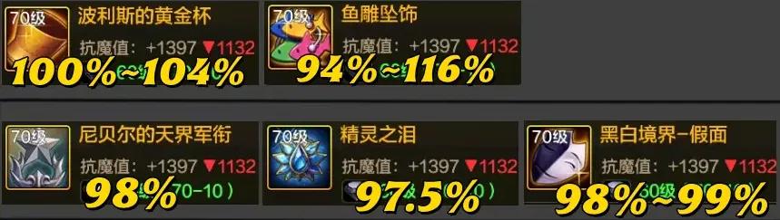 DNF手游：“开荒2件套”彻底火了！用10%伤害，换来100%坦度！_DNF手游：“开荒2件套”彻底火了！用10%伤害，换来100%坦度！_