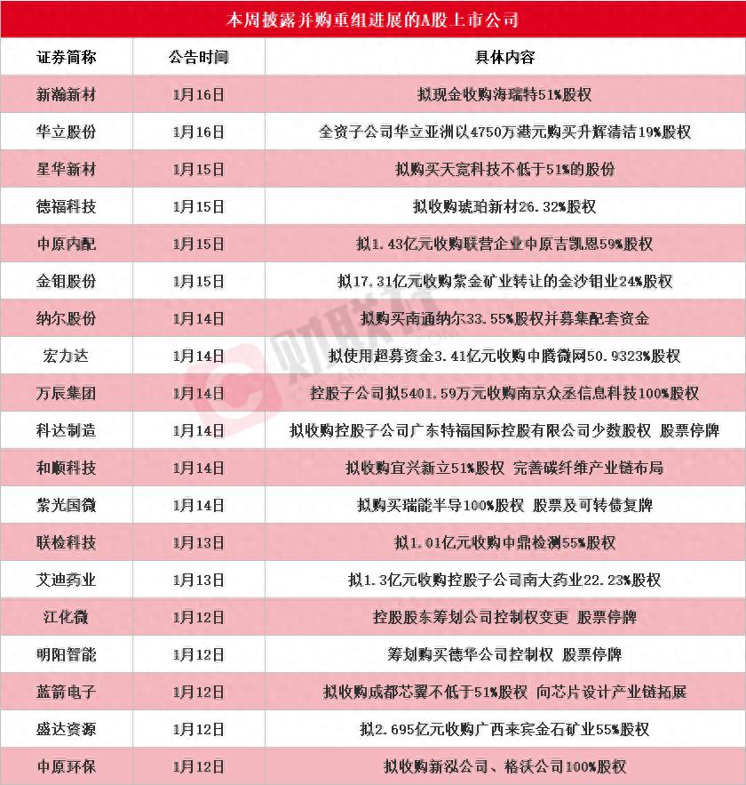 a股收购半导体__半导体并购成功