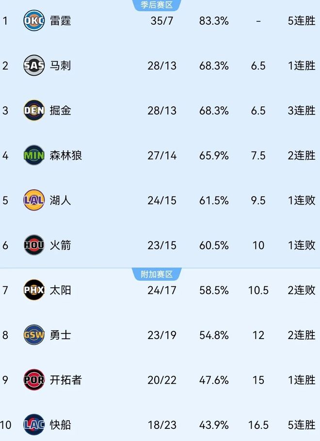 _牛森森医师_14+17！太牛逼了！混音队友点评杨瀚森