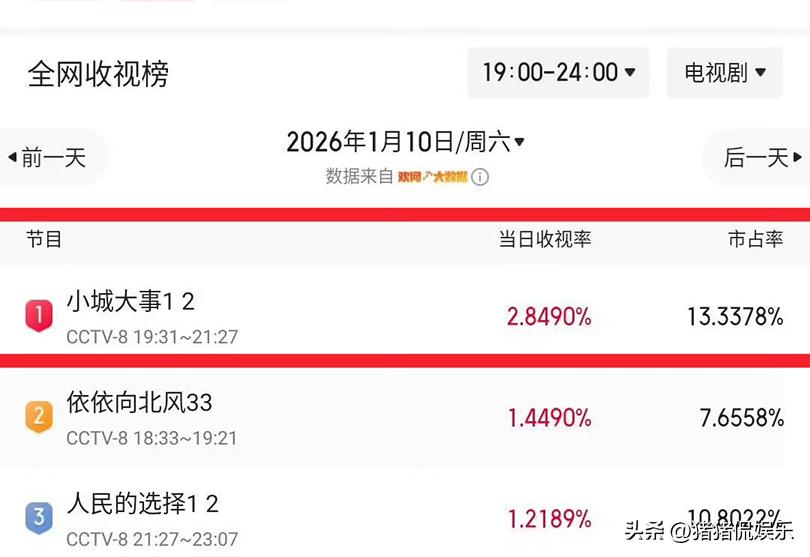 首播收视情况_首播收视率_