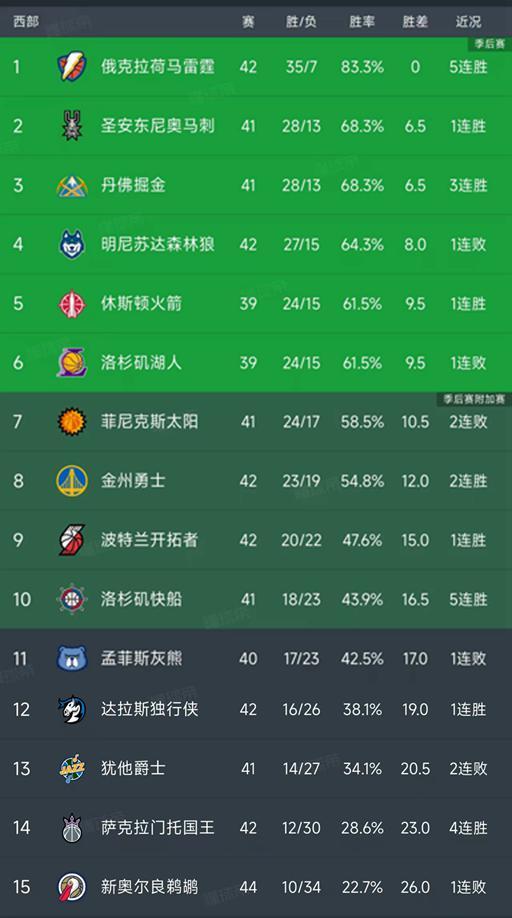 _湖人火箭数据统计_湖人火箭