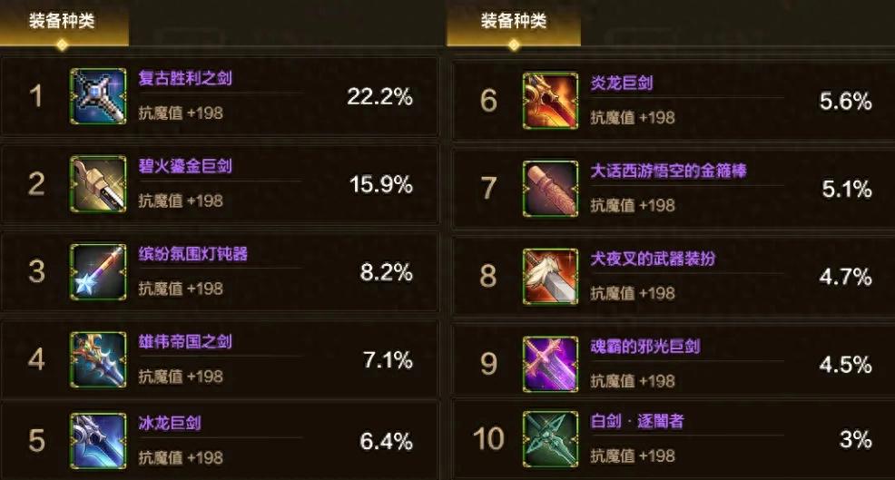 1-12期稀有装扮外观鬼剑士__鬼剑士好看的武器外观