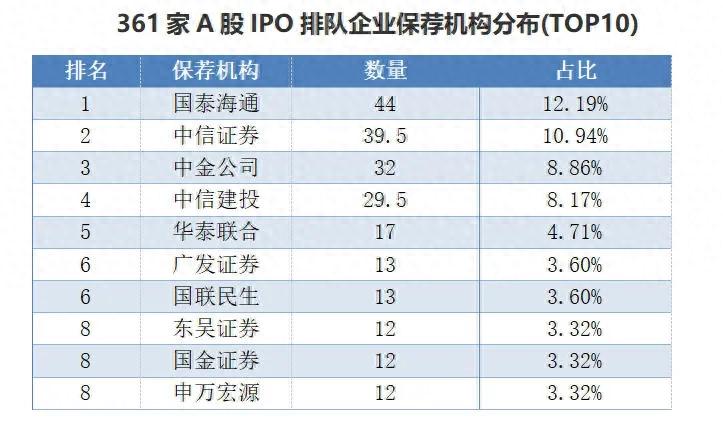 2019年新三板挂牌家数__券商投行业务和银行投行业务