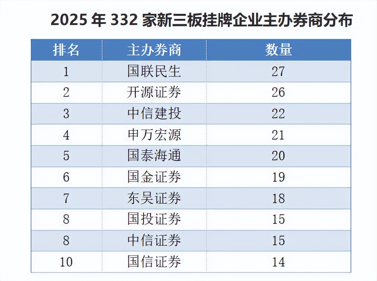 2019年新三板挂牌家数__券商投行业务和银行投行业务
