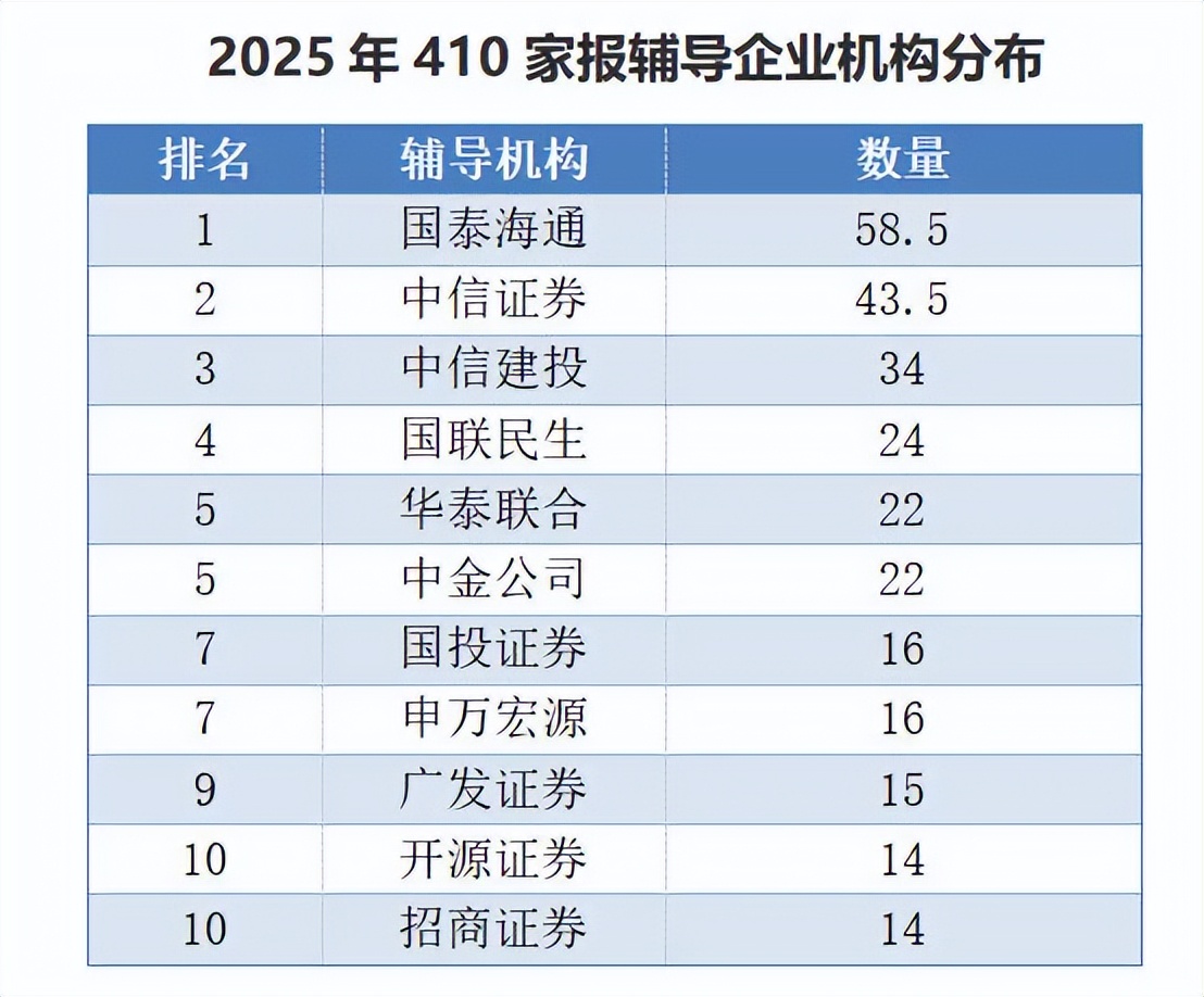 2019年新三板挂牌家数_券商投行业务和银行投行业务_