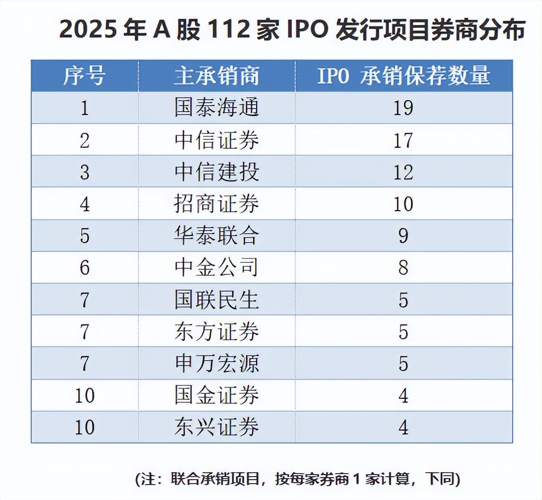 _2019年新三板挂牌家数_券商投行业务和银行投行业务