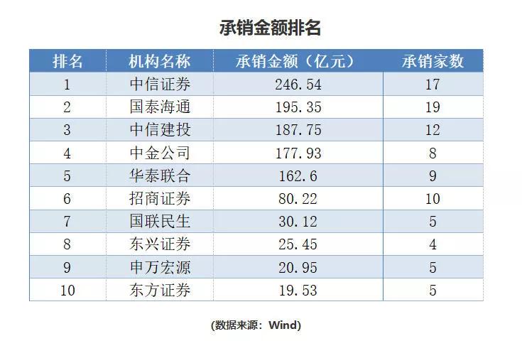 2019年新三板挂牌家数_券商投行业务和银行投行业务_