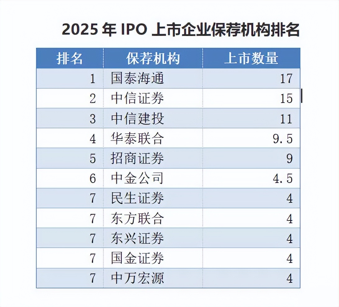 _券商投行业务和银行投行业务_2019年新三板挂牌家数
