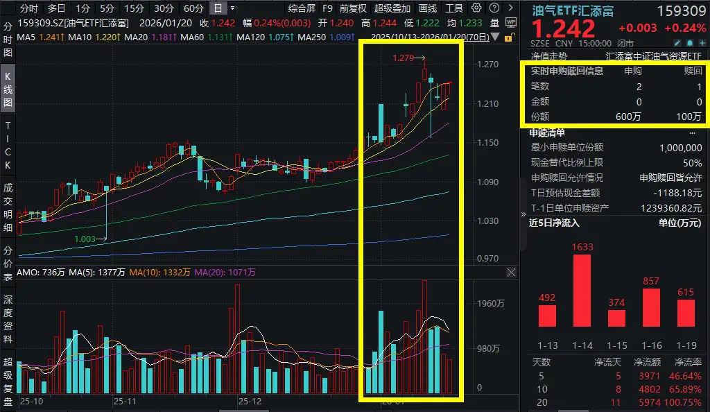 北美页岩油的崛起_北美页岩标准化数据_